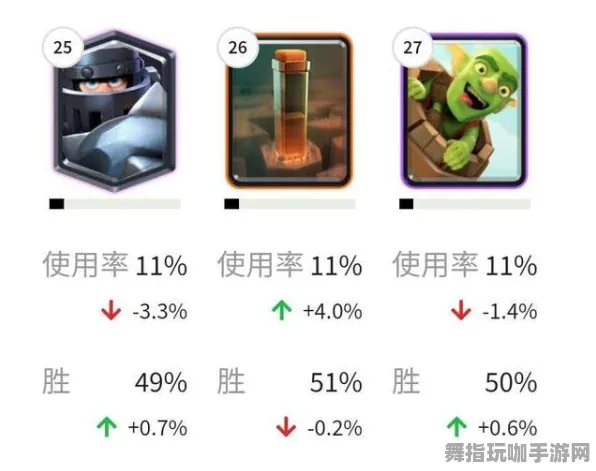 《皇室战争》高阶连招技巧-2025春季最新调整-Linux独家攻略-文字冒险与声望快速提升秘籍