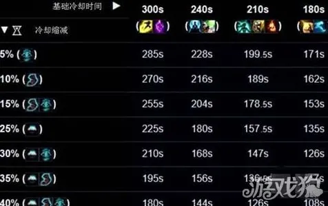 《英雄联盟》难度调整-最新热修版本V1.2-微信小程序-生存建造玩法