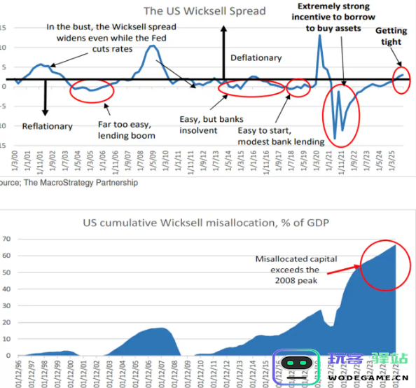 分析师警告：当前 AI 投资泡沫的规模惊人，是历史互联网泡沫的 17 倍，需谨慎应对