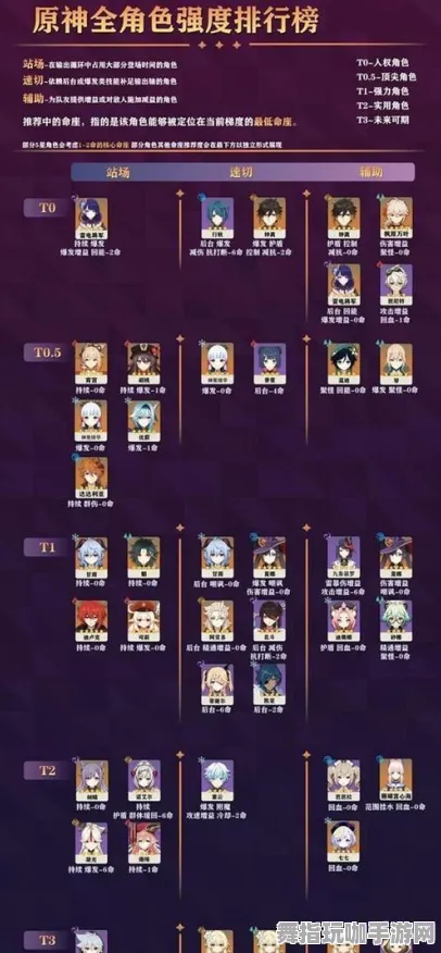 《原神》剧情分支解析-S2赛季全平台适配-跨平台联机-云游戏-进阶]神经编码教程（本内容仅限技术研究）