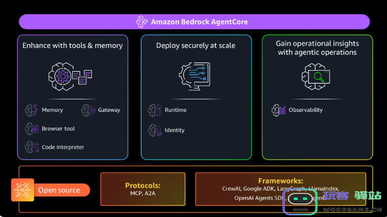 亚马逊正式进入智能体基础设施领域，AgentCore全面开放，现已兼容多种主流人工智能模型
