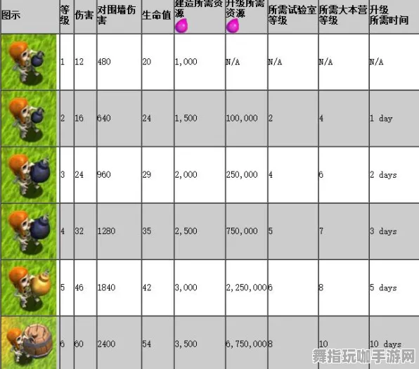 《部落守卫战》图鉴全景更新-每日热点修复-阿里生态系统独家-生存与建设双重体验