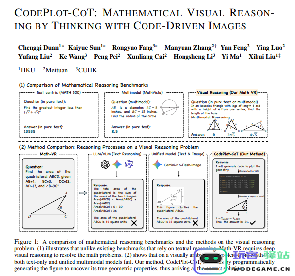 香港大学与美团携手攻克AI数学挑战：CodePlot-CoT助推大模型掌握编程绘图思维，性能提升显著达21%