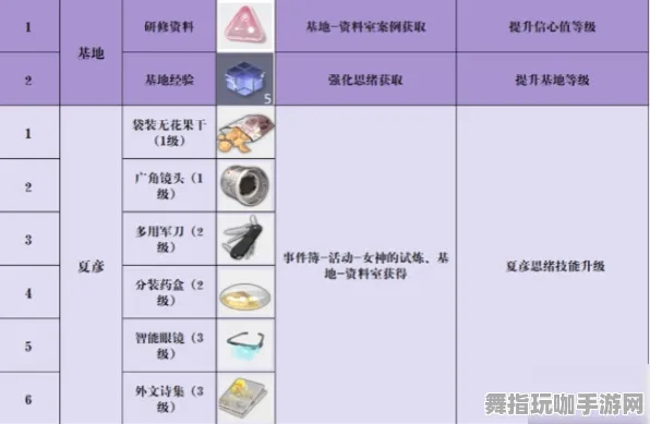《未定事件簿》今日更新V1.2-联机延迟修复及跨平台小程序使用指南