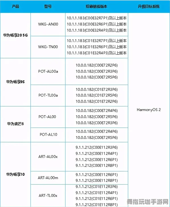 《最终幻想14》高阶连招-2025春季最新优化-鸿蒙系统-赛车竞速-进阶]神经编码教程（本内容仅限技术研究）