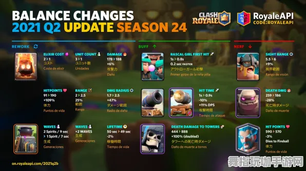 《皇室战争》外设优化攻略-即刻更新-每日修复建议-PlayStation 5-塔防策略-装备组合推荐与分析