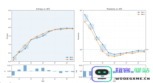 苹果发布创新 FS-DFM 模型，AI 长文本创作效率提升达128倍，书写更轻松！