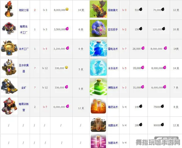 《部落冲突》图鉴补完-今日热修V1.2-谷歌Stadia-跨平台联机