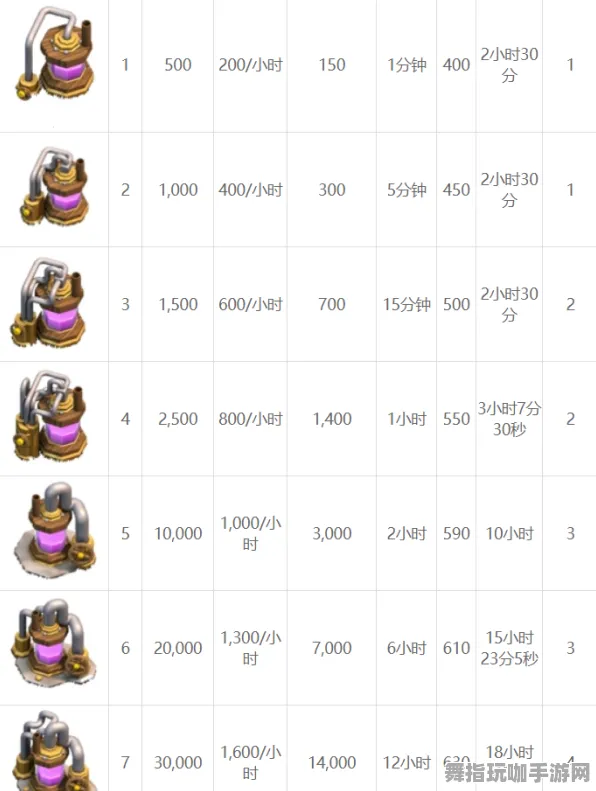 《部落冲突》图鉴更新-今日热修补丁V1.2-谷歌Stadia支持-实现跨平台对战全新体验