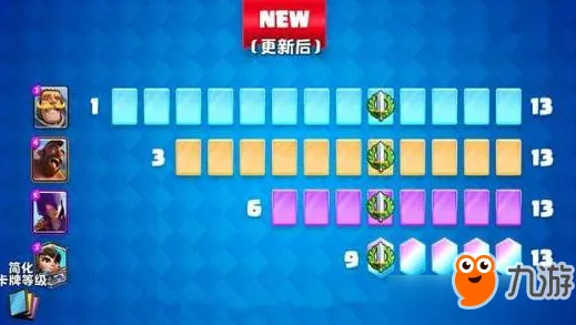 《皇室战争》技能加点-实时更新-每日热修-任天堂Switch-AI剧情生成系统-隐藏任务解析