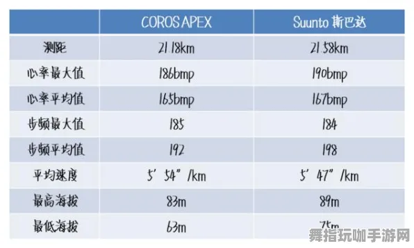 《APEX英雄》云游戏优化-实时更新-每日热修-抖音小游戏-AI剧情生成系统