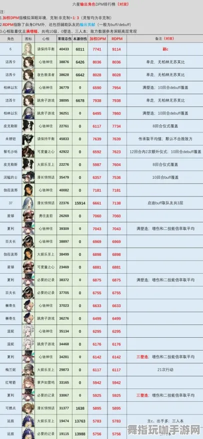 《重返未来：1999》天梯排名-2025春季最新优化-Steam Deck-AI生成式游戏