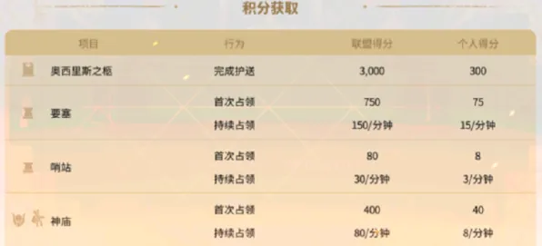 《万国觉醒》天梯排名-今日热修升级V1.2-跨平台联机功能增强-AI生成式游戏解析-职业进阶攻略