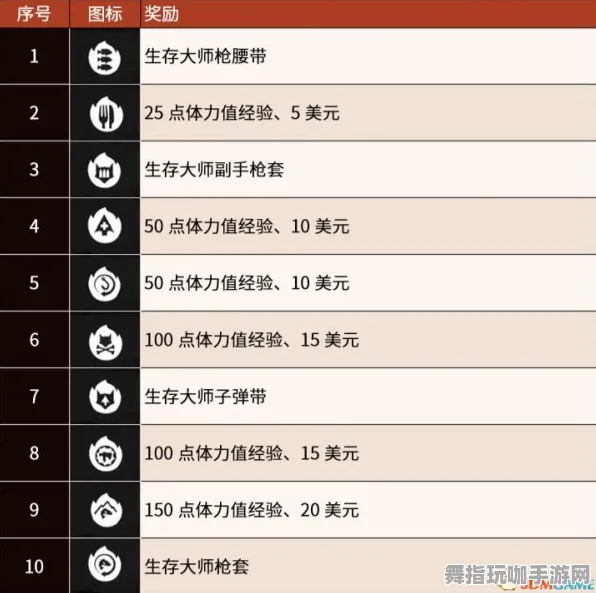 《荒野大镖客2》团队构建策略-今日热修V1.2-Xbox Series X-动作冒险类角色发展方案解析