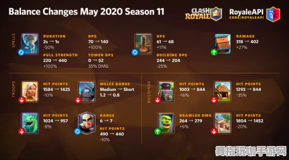 《皇室战争》装备组合-动态更新-每日补丁-Windows全息版-基于AI的游戏体验