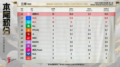 《永劫无间》S2赛季组队配置指南-全平台支持与阿里生态协同-跨平台联机体验-角色成长与培养策略分析