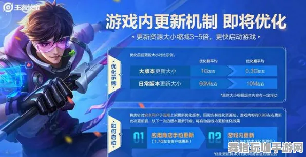 《原神》2025春季举报机制最新优化解析-鸿蒙系统支持的云游戏体验-剧情深度分析与探讨