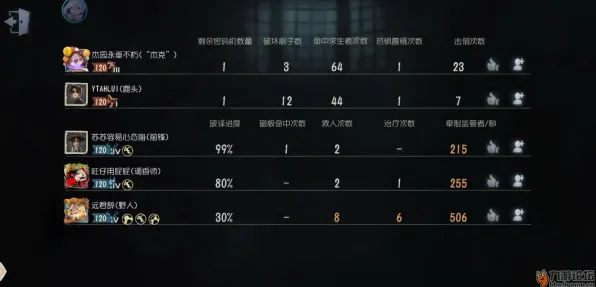 《第五人格》BOSS战技巧-实时更新-每日热修-谷歌Stadia-卡牌对战-进阶]神经编码教程（本内容仅限技术研究）