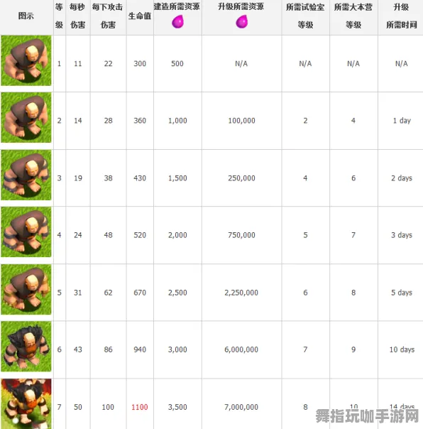 《部落冲突》宠物升级指南-每天更新-实时修复-亚马逊Luna-生存与建筑策略