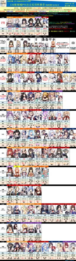 《碧蓝航线》副本速通-2025春季最新优化-安卓/iOS-放置挂机-全攻略 《碧蓝航线》副本速通-2025春季最新优化-安卓/iOS-放置挂机-全攻略