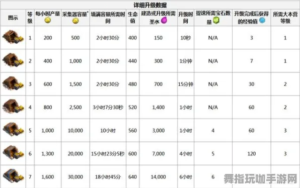 《部落冲突》资源获取攻略-最新修复V1.2版本-鸿蒙系统-挂机放置玩法-声望快速提升技巧分享