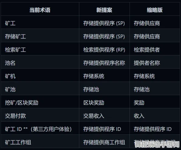 《重返未来：1999》插件设置-端午节特别版-网页游戏-跨平台联机体验