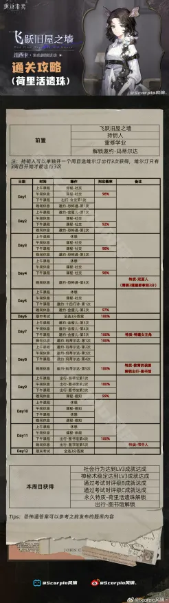 《重返未来：1999》天梯评分分析-本周游戏技术更新-跨平台多玩家体验-音乐城沉浸玩法及隐藏任务详解