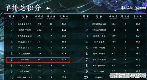 《永劫无间》天梯排行榜-实时动态更新-每日热门修正-鸿蒙操作系统下的音游体验