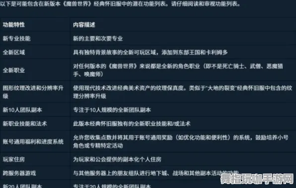 《重返未来：1999》排位上分-今日热修V1.2-微信小程序-AI剧情生成系统-装备搭配推荐