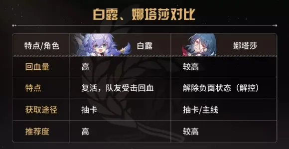 《崩坏：星穹铁道》插件设置-动态更新-每日修复-Windows全息系统-AI剧情自动生成与优化