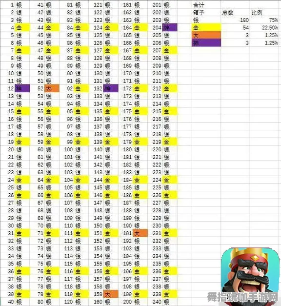 《部落争霸》排行榜更新-今日热修V1.2-微信小程序-探索元宇宙沙盒新体验与玩法