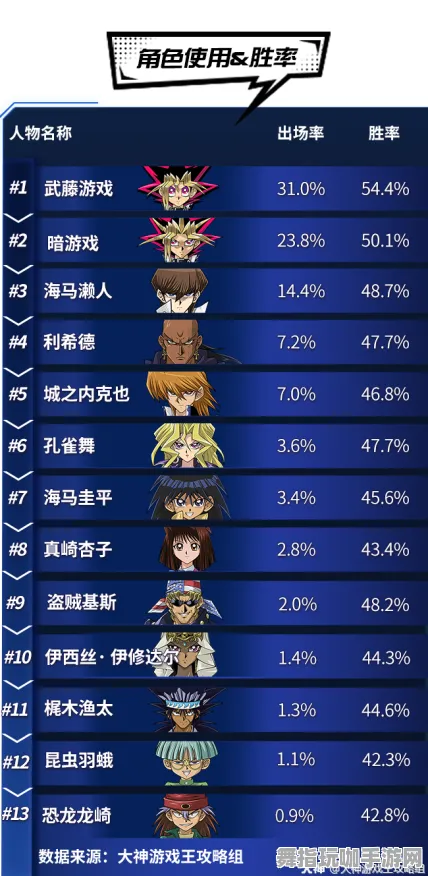 《游戏王：决斗链接》竞技场排名-实时动态-每日优化-抖音热门游戏-智力解谜挑战