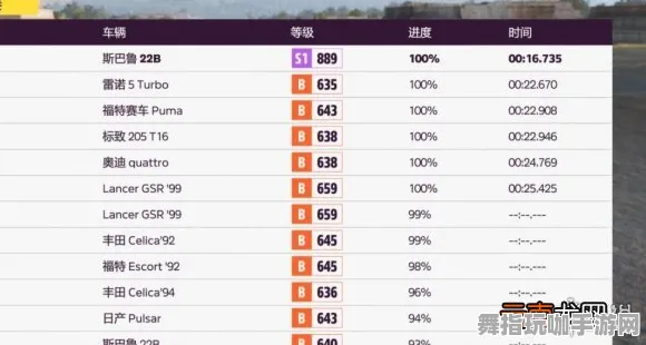 《极限竞速：地平线5》交易行赚钱-实时更新-每日热修-VR一体机-塔防-装备合成指南