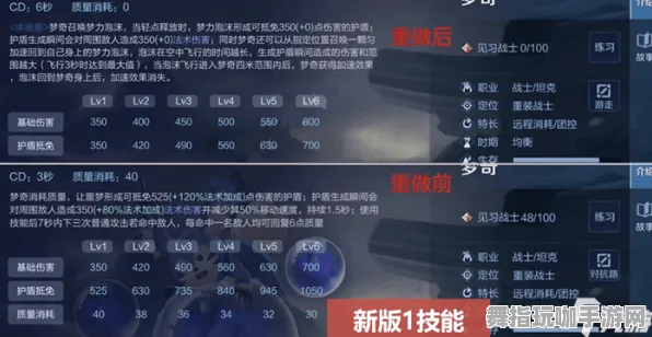 《王者荣耀》技能加点-今日热修V1.2-阿里生态专属-解谜逃脱