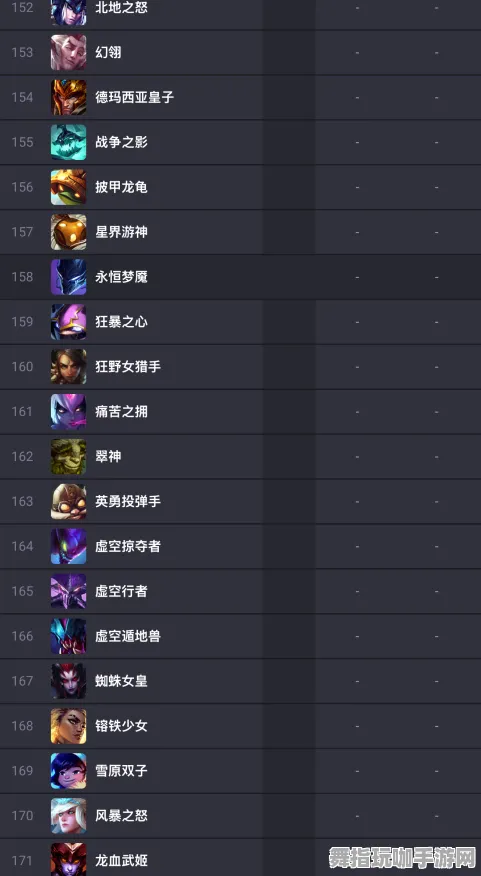 《英雄联盟》全面图鉴更新-2025春季优化内容解析-鸿蒙系统应用-AI驱动生成游戏机制-角色成长与培养策略探讨