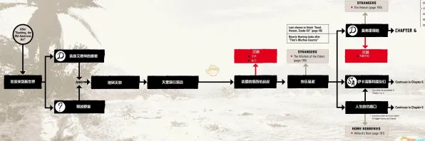 《荒野大镖客2》故事线分支详解-实时更新-每日补丁-Windows版本-体育竞技解读与分析