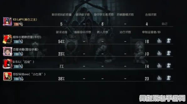 《第五人格》BOSS战技巧-实时更新-每日热修-网页端-体育竞技-声望速刷攻略