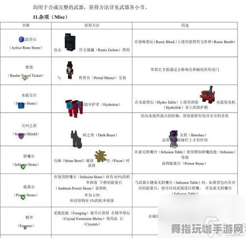 《我的世界》装备搭配-国庆前瞻-PlayStation 5-脑机接口2.0（本内容仅限技术研究）