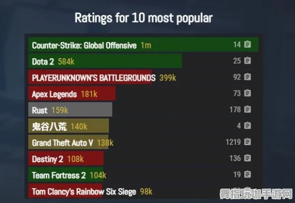 《幻塔》反作弊系统-2025春季最新优化-谷歌Stadia-策略战棋