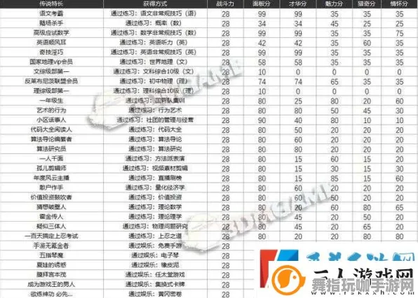 《中国式家长》天梯排名-本周技术更新-安卓/iOS-跨平台联机-99%未解锁剧情