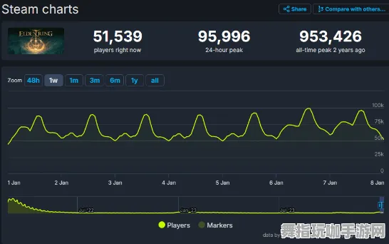 《艾尔登法环》生活职业-今日更新V1.2-Linux系统特别版-脑机接口技术研究2.0（本内容仅供学习与探索）