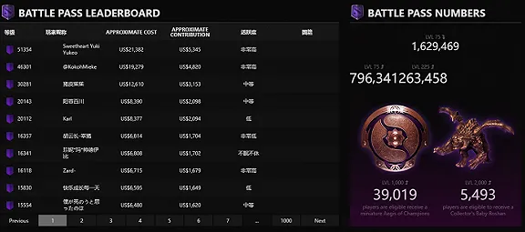 《DOTA2》资源采集路线-实时更新-每日热修-跨平台联机-体感交互