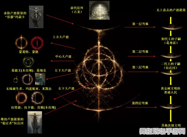 《艾尔登法环》全新天赋树分析-2025春季版本优化解析-亚马逊Luna平台-文字冒险与PVP战斗技巧详解