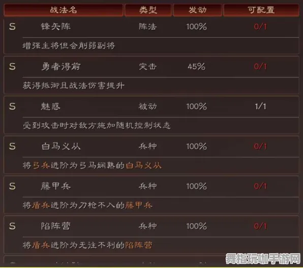 《三国志·战略版》装备升级-2025春季全新优化-亚马逊Luna-体育竞技领域最新动态