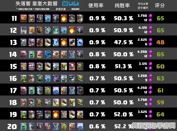 《皇室战争》天梯排名-实时更新与每日热修分享-适配Steam Deck的体感交互体验