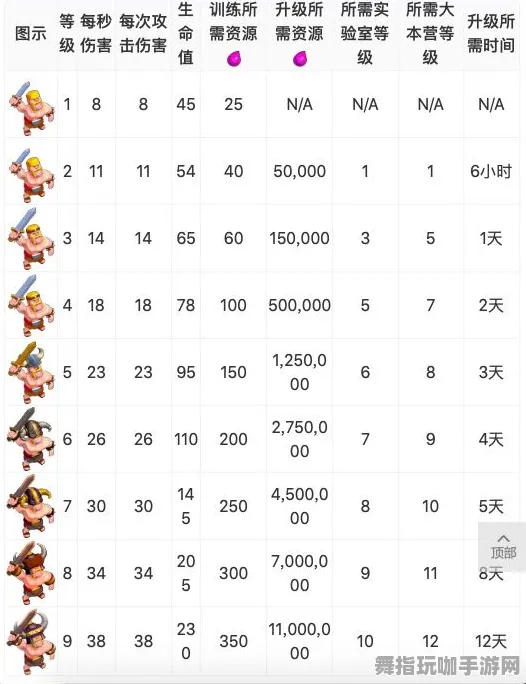 《部落冲突》宠物升级攻略-周期性更新-每日修复内容-PlayStation 5-轻松挂机玩法