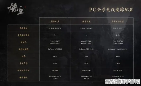 《黑神话：悟空》2025年春季最新优化插件配置详解-Steam Deck完美兼容-AI生成式游戏攻略-宠物养成全指南