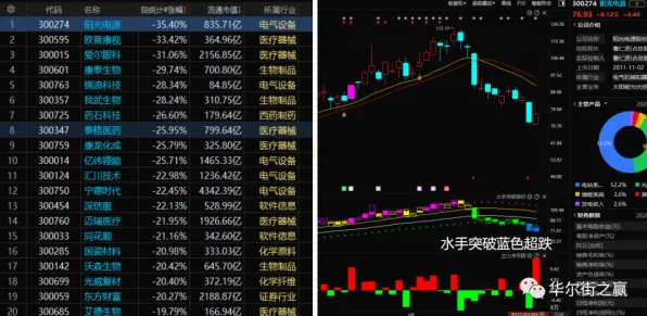 《率土之滨》多终端存档更新-本周技术进展-谷歌Stadia平台-动作冒险类游戏-副本快速通关攻略