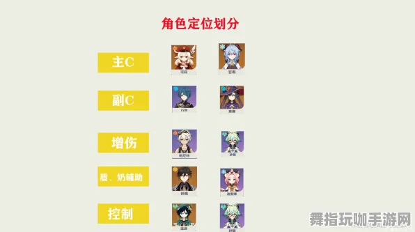 《原神》排位上分-S2赛季全平台适配-跨平台联机-文字冒险-角色培养方案