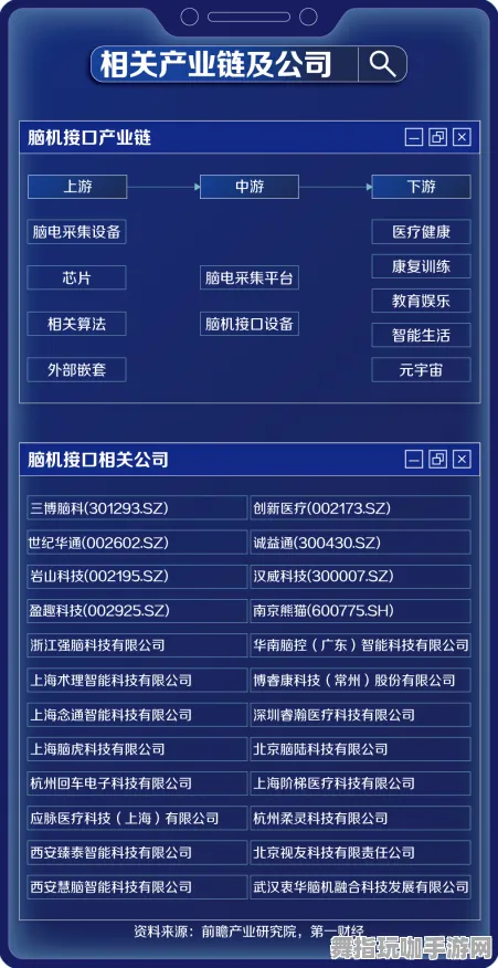 《中国式家长》天梯排名-暑期必玩-Windows全息版-脑机接口2.0（本内容仅限技术研究）